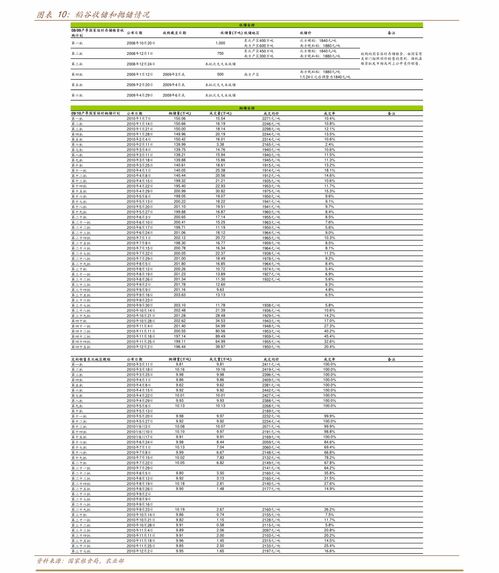 回档(请问游戏中的回档是什么意思？)