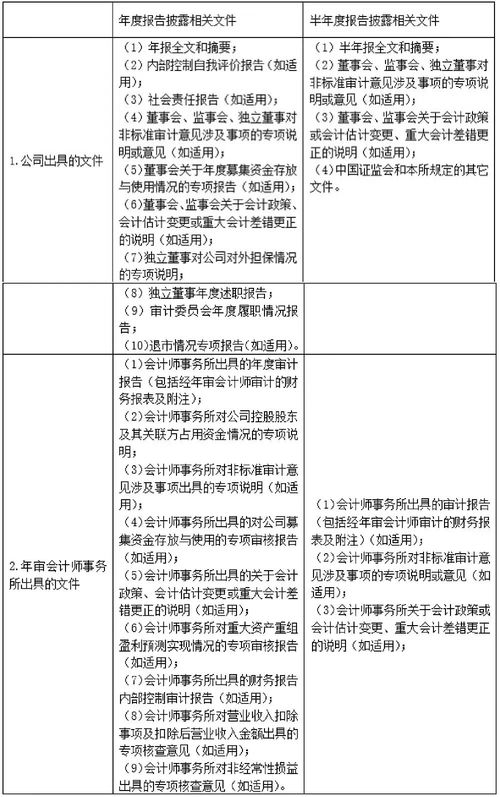 定期报告系统(定期报告系统有信息是什么意思)