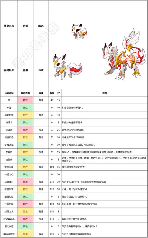 巨尾妖狐(赛尔号 谁帮我打索伦森和邪化巨尾妖狐啊)