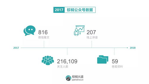 成就3000(魔兽世界成就3000算高吗？)