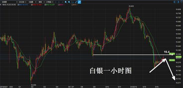 恒信贵金属平台(恒信贵金属的现货黄金交易的100杠杆算高吗？)