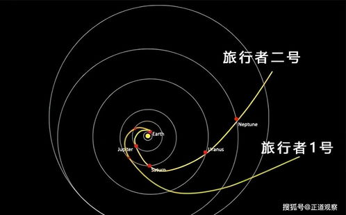 恒星际空间(太阳的结构有内到外)