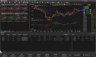 恒信贵金属平台(恒信贵金属的现货黄金交易的100杠杆算高吗？)