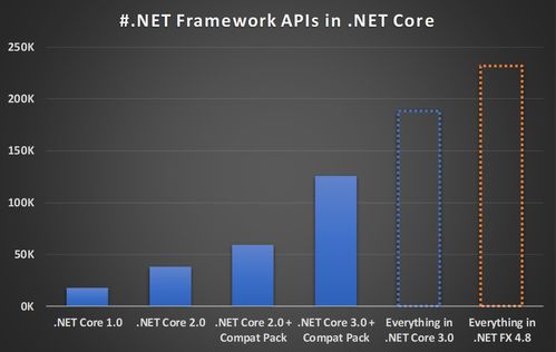 net framework 1.1(net framework是什么？)