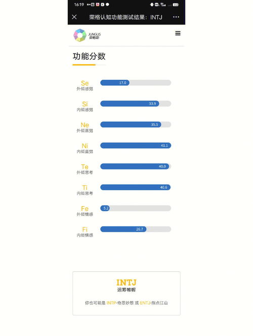 entp(entp高中最擅长的学科)