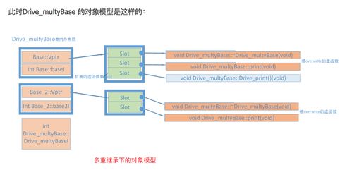 d3doverrider(受阻的防护者胸甲 魔兽世界 哪里兑换)