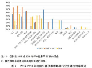 下降率(上升率和下降率分别怎么计算)