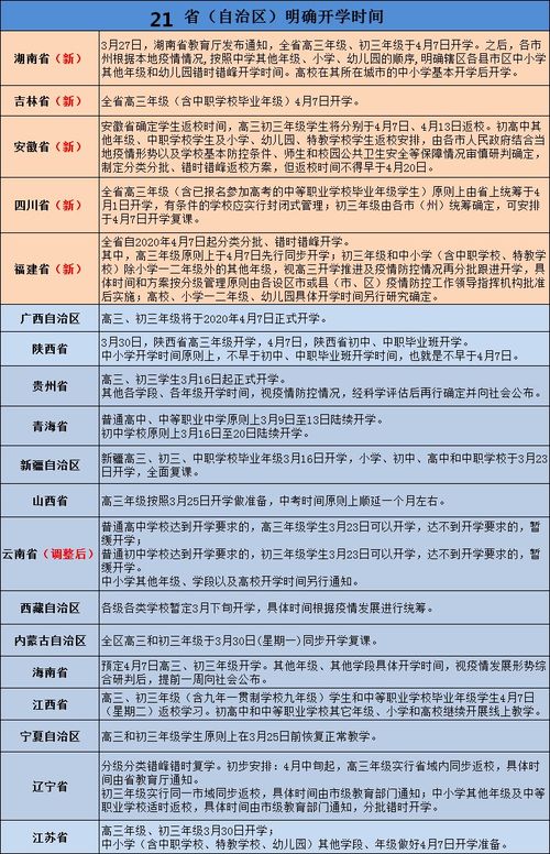 安徽省最新开学时间(2023开学时间是9月几号安徽)