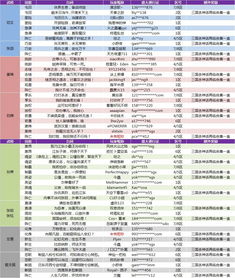 三国杀山包武将(谁知道三国杀里山包武将的台词啊？)