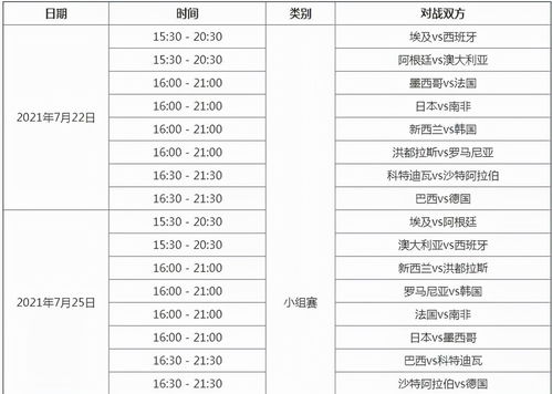 奥运会足球比赛赛程(求2004年奥运会男足赛分组 各阶段赛程及其比分.)