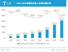 同比增长(同比增长率怎么算？)