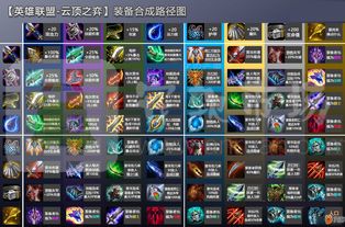 云顶之弈s1阵容(lol云顶之弈10.21新版最强S级阵容)