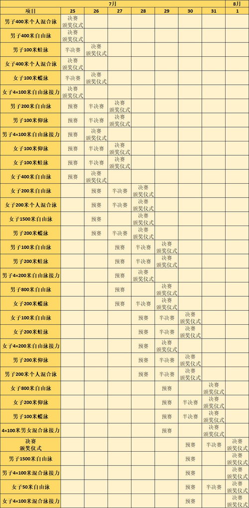 东京奥运会比赛日程安排(奥运资格赛赛程安排)